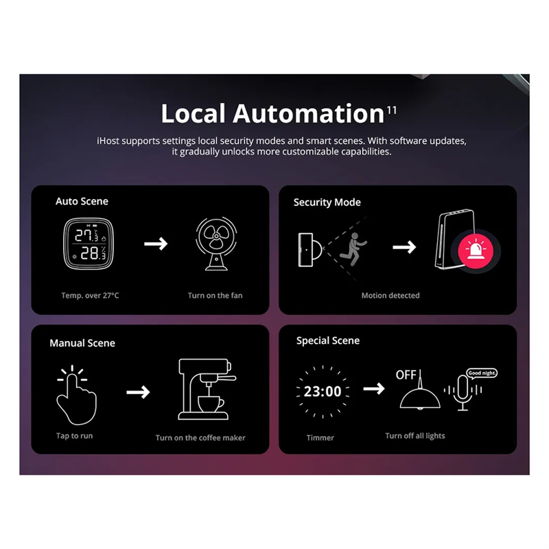 Smart Home Wifi Hub - Ewelink Ihost Akıllı Ev Hub Aibridge