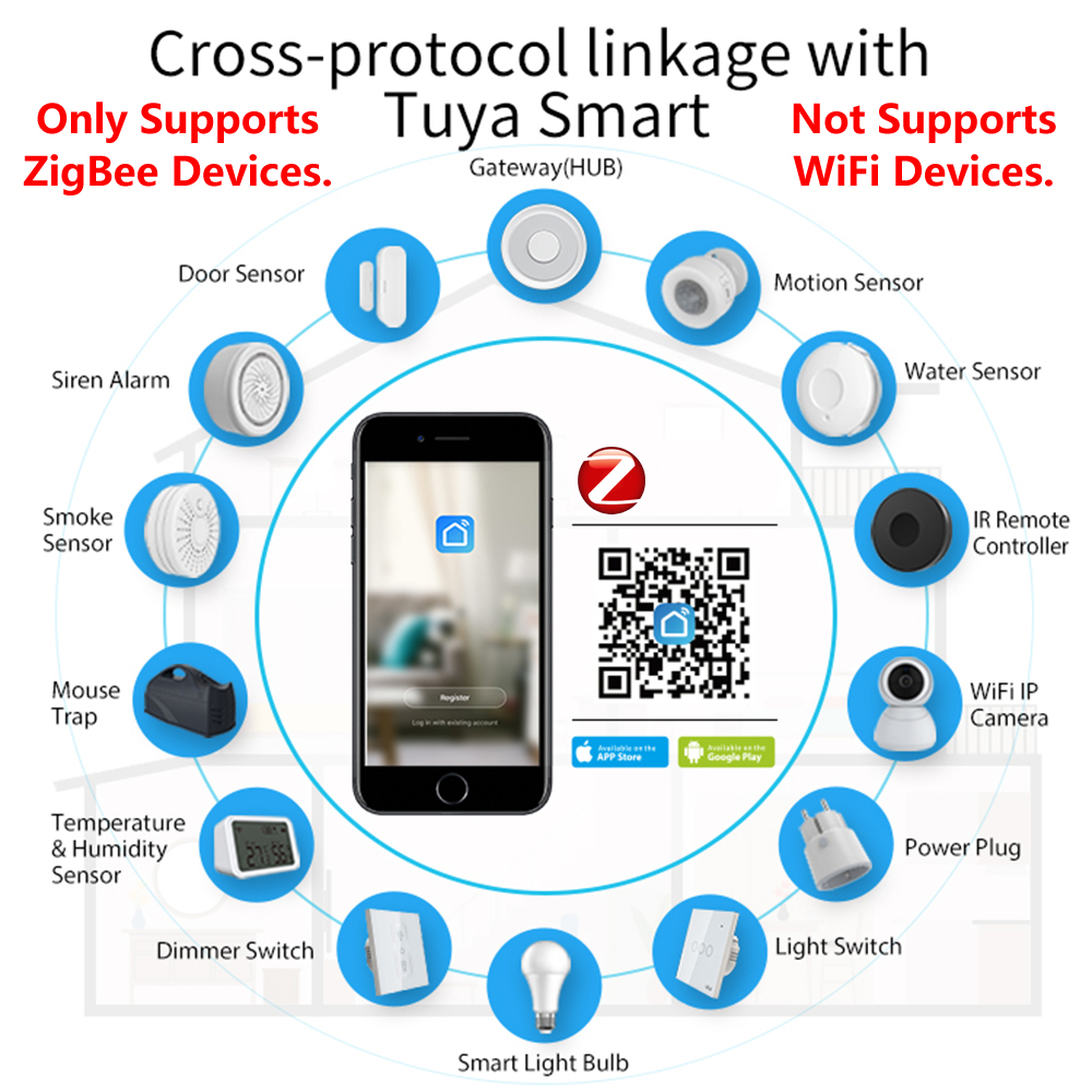 HomeKit ZigBee ağ geçidi Hub a - Smart Home Gira incelemesi ve fiyatı