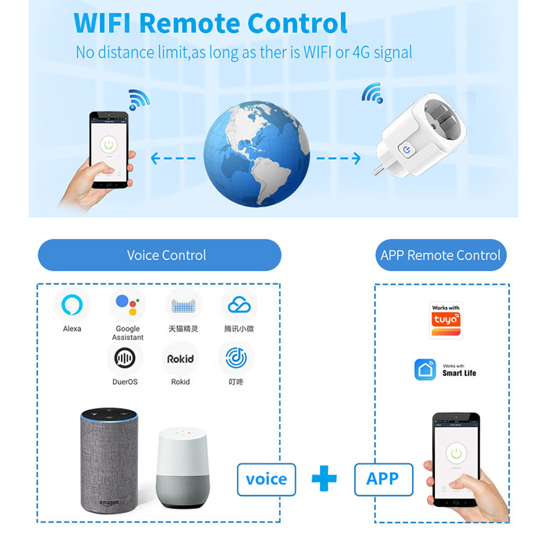 Tuya Smart Life Uygulaması Wif - Smart Outdoor Plug incelemesi ve fiyatı