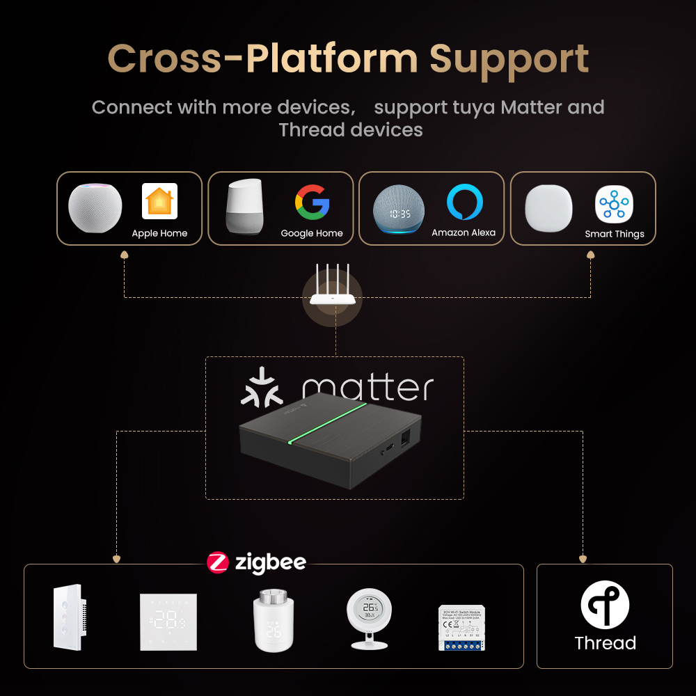 AVATTO Matter Akıllı Kablolu A - Smart Home Gira incelemesi ve fiyatı