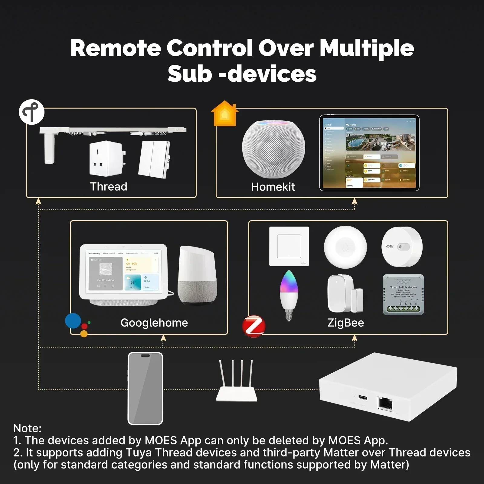 MOES Tuya Zigbee Madde Konu Ağ - Smart Home Gira incelemesi ve fiyatı