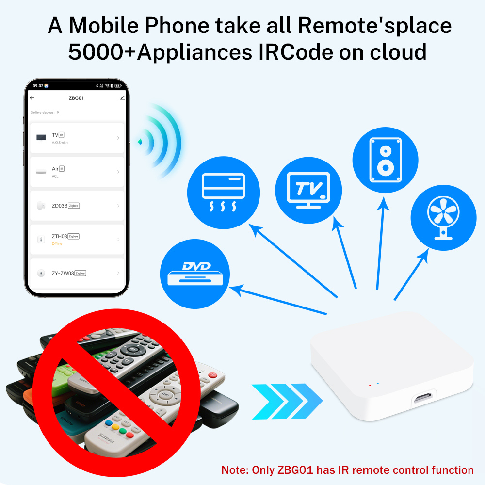 Akıllı Ev Otomasyonu İçin Tuya - Smart Home Wifi Hub incelemesi ve fiyatı