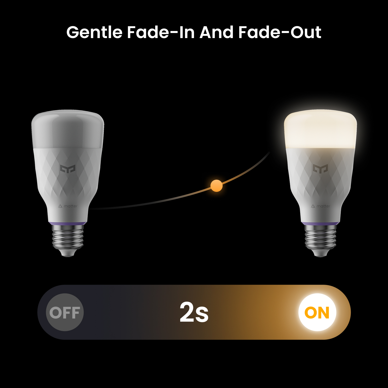 Yeelight Akıllı LED Ampul D1 E - Smart Home Yeelight incelemesi ve fiyatı