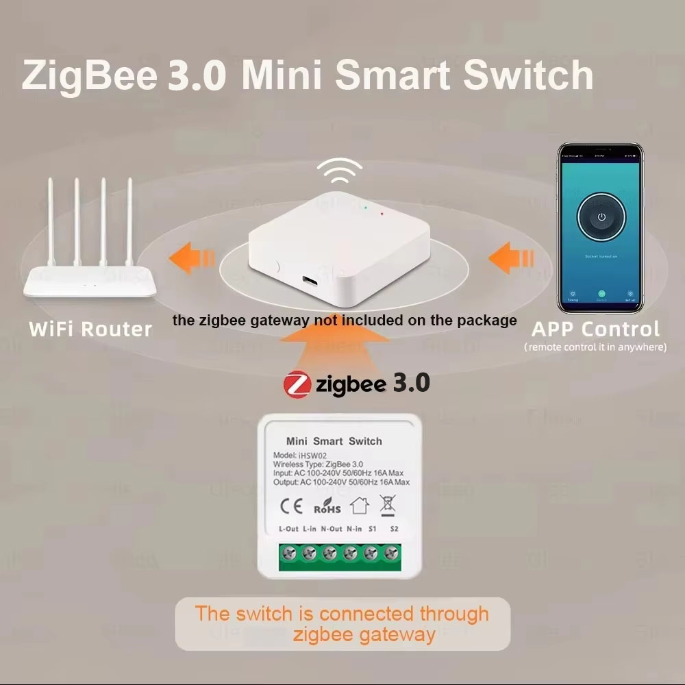 Tuya Mini Akıllı WiFi Anahtarı - Smart Home Lighting Control incelemesi ve fiyatı