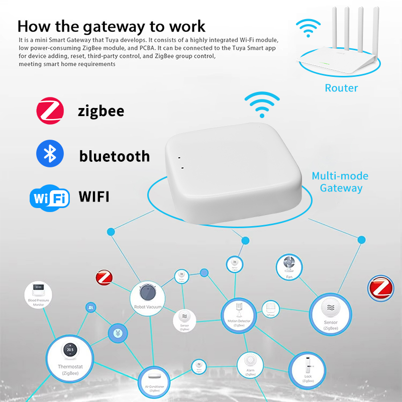 YFK Zigbee Ağ Geçidi Hub'ı Tuy - Smart Home Wifi Hub incelemesi ve fiyatı