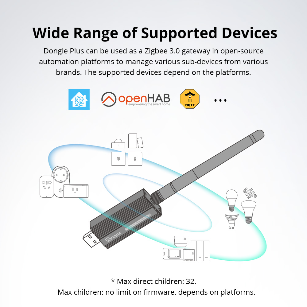 SONOFF Zigbee 3.0 USB Dongle P - Smart Home Gira incelemesi ve fiyatı