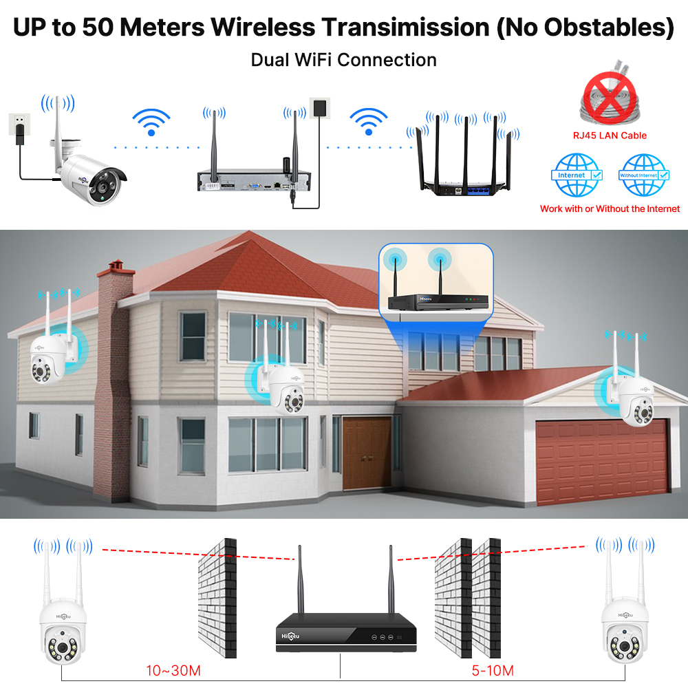 Hiseeu 5MP WiFi CCTV Kamera Gü - Smart Home Outdoor Camera incelemesi ve fiyatı