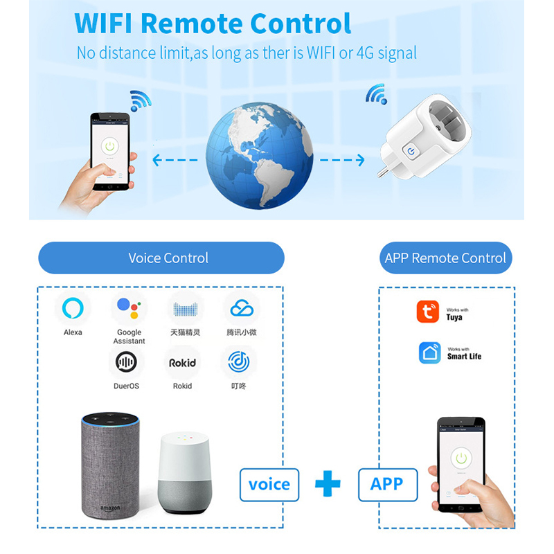 WiFi Akıllı Priz 16A/20A AB Ak - Smart Outdoor Plug incelemesi ve fiyatı