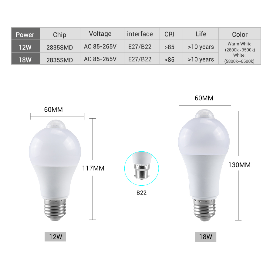 PIR Hareket Sensörü LED Ampul  - Smart Home Lighting Control incelemesi ve fiyatı