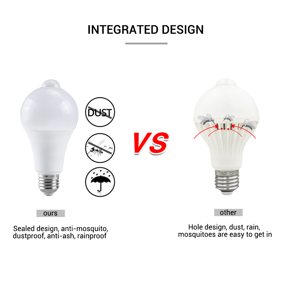 PIR Hareket Sensörü LED Ampul  - Smart Home Lighting Control incelemesi ve fiyatı