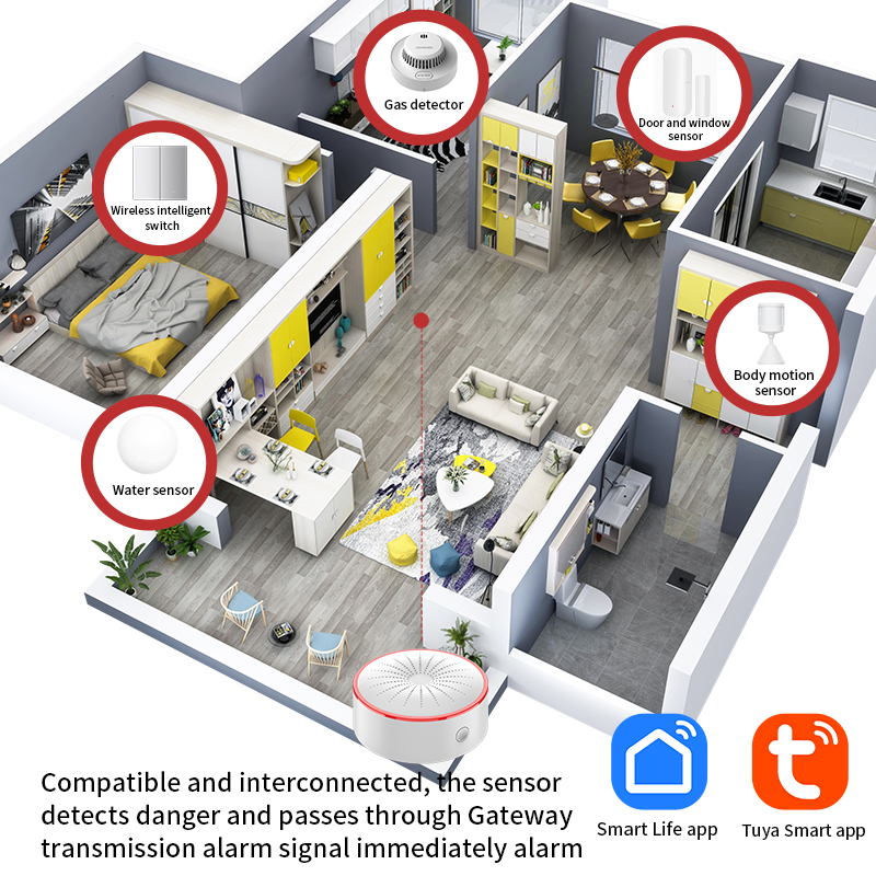 Tuya WiFi ZigBee Alarm Sireni  - Smart Home Theater incelemesi ve fiyatı